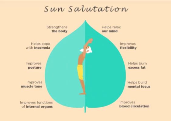 SUN SALUTATION